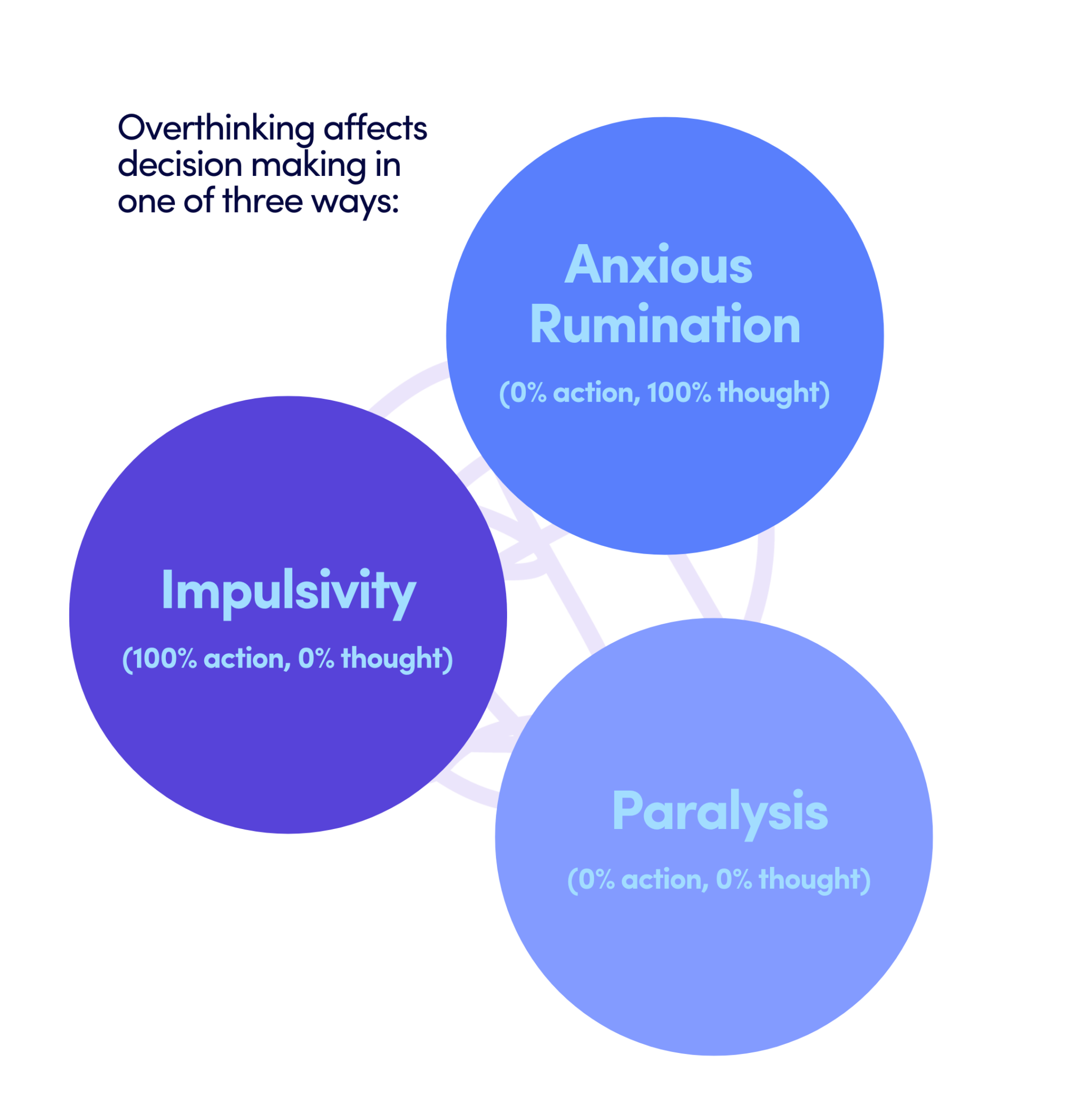 How Overthinking Affects You