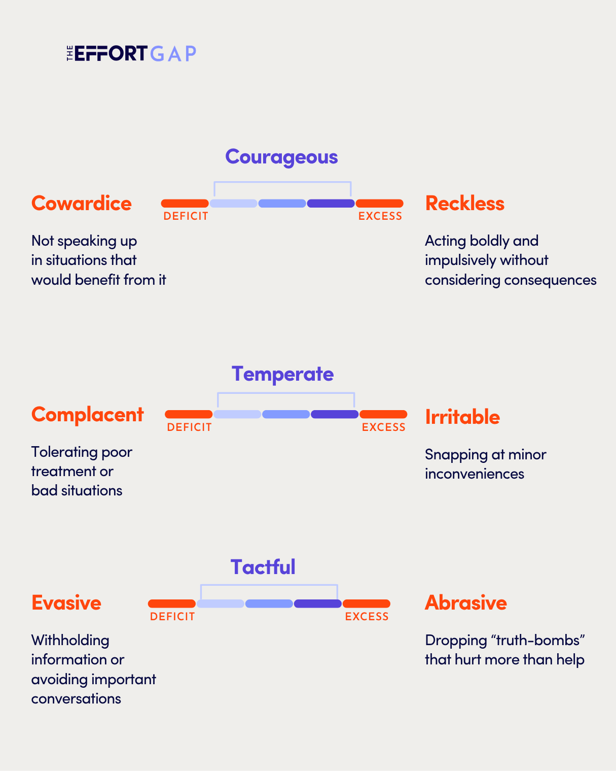 phronesis and virtues